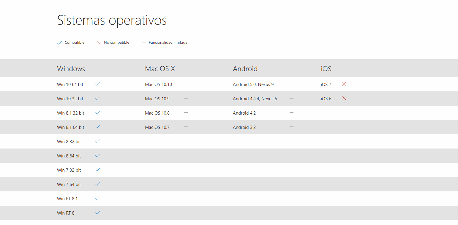 Odoo CMS - una imagen grande