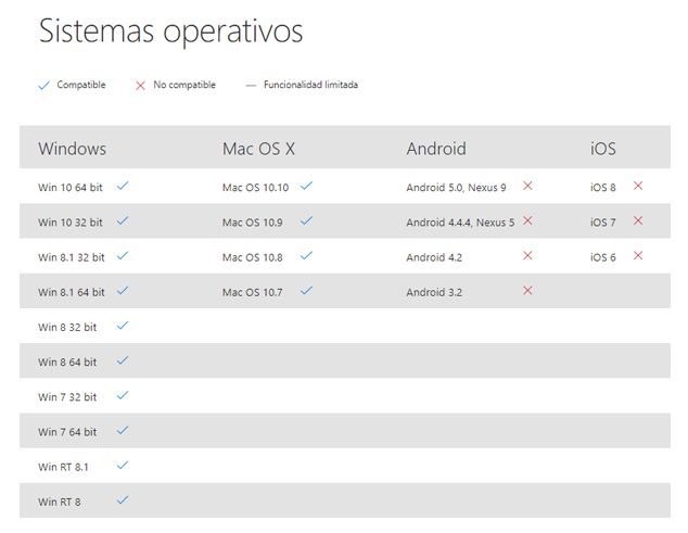 Odoo CMS - una imagen grande