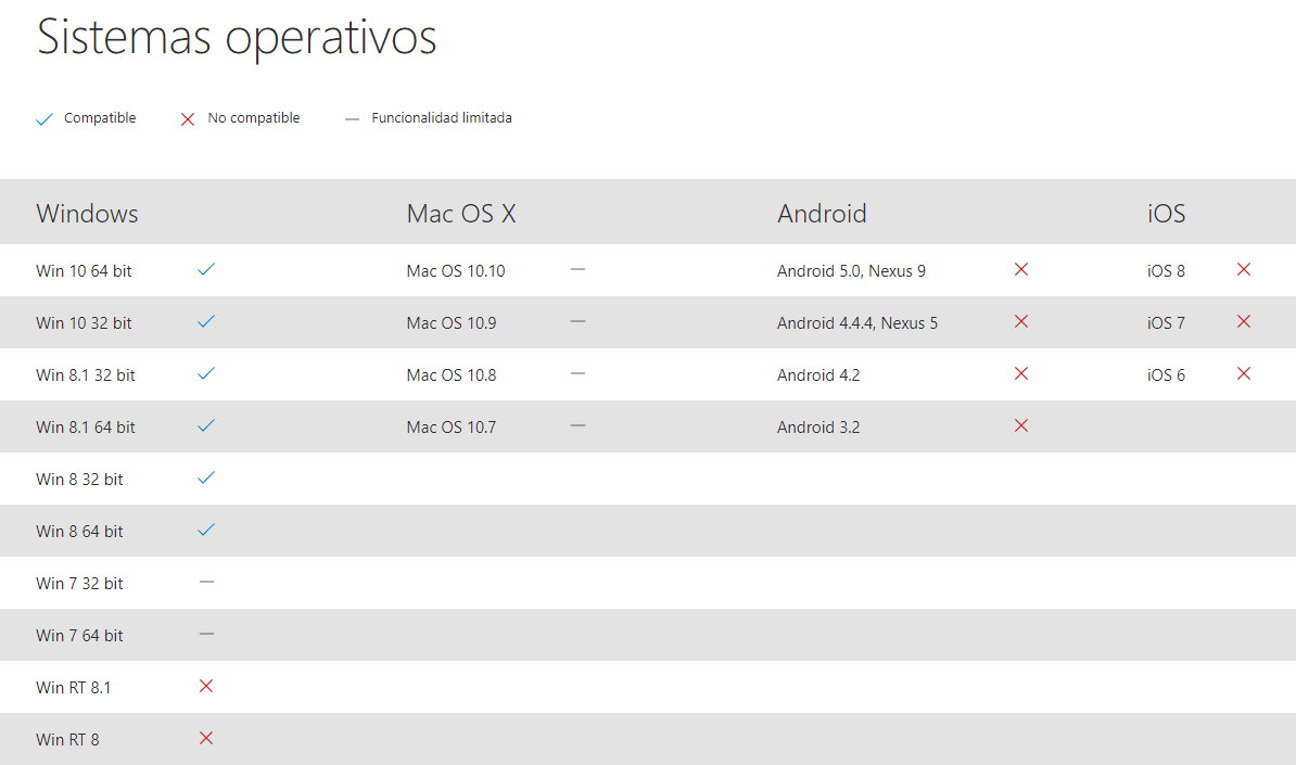 Odoo CMS - una imagen grande