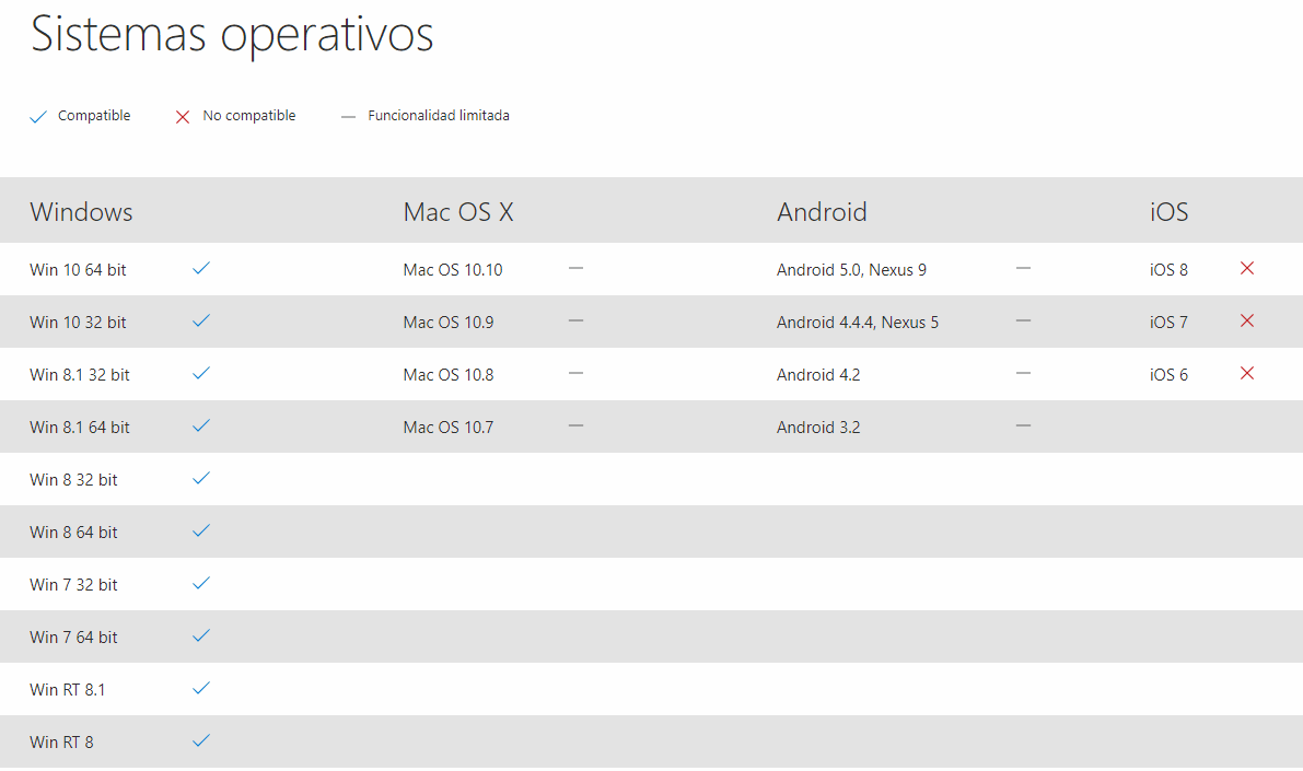Odoo CMS - una imagen grande
