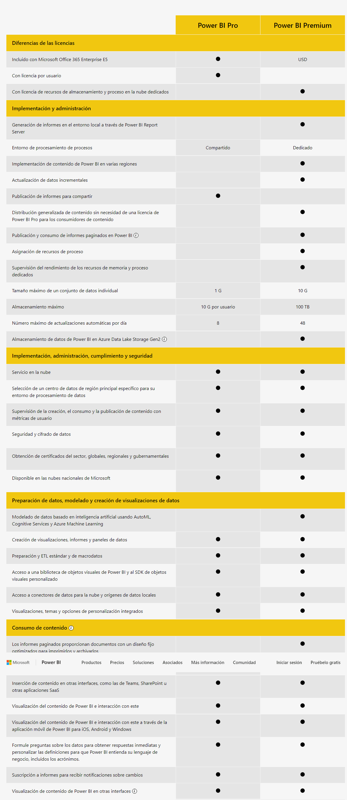 Odoo CMS - una imagen grande