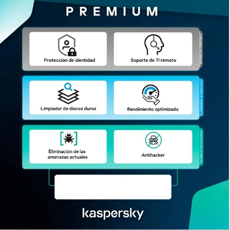 Licencia Kaspersky Premium 1 dispositivo 1 Año ***FISICA***